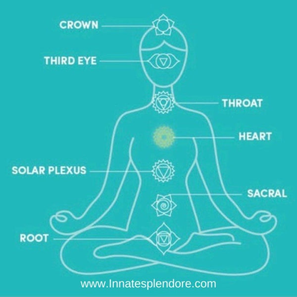CHAKRAS….